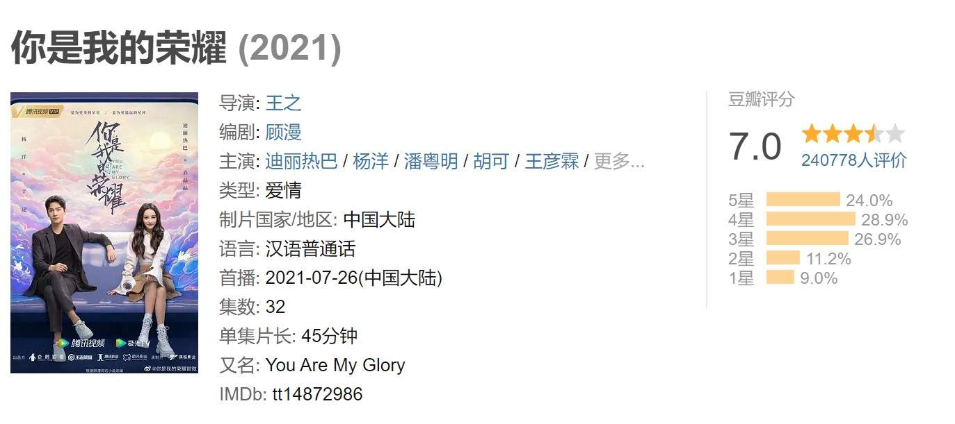 王者荣耀官方剧《你是我的荣耀》豆瓣7分:主演演技太差(图1) 王者荣耀官方剧《你是我的荣耀》豆瓣7分:主演演技太差(图1)