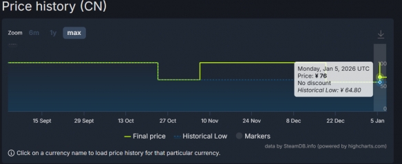 万代冒险游戏《弘神》Steam价格永降！仅发售4个月(图1)