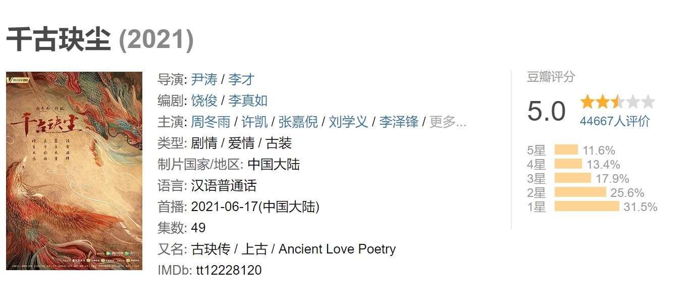 周冬雨主演仙侠剧《千古玦尘》豆瓣5分 和章子怡一样尬(图1) 周冬雨主演仙侠剧《千古玦尘》豆瓣5分 和章子怡一样尬(图1)