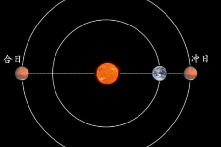 火星合日将于1月9日到来！地球与火星将短暂“失联” - 知音漫境