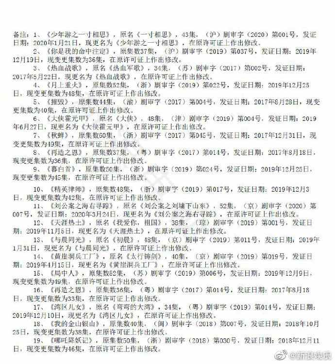 广电总局公布第二季度国产剧发行许可情况 《余生请多指教》获许可(图4) 广电总局公布第二季度国产剧发行许可情况 《余生请多指教》获许可(图4)