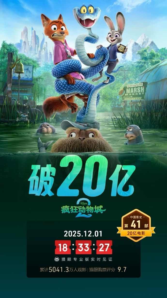 《疯狂动物城2》上映6天 国内票房现已突破20亿(图2) 《疯狂动物城2》上映6天 国内票房现已突破20亿(图2)
