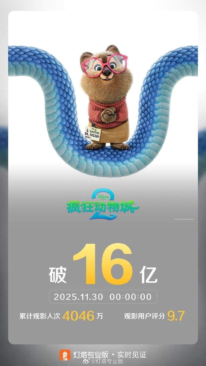 票房已超前作！《疯狂动物城2》成中国进口动画影史冠军(图1)