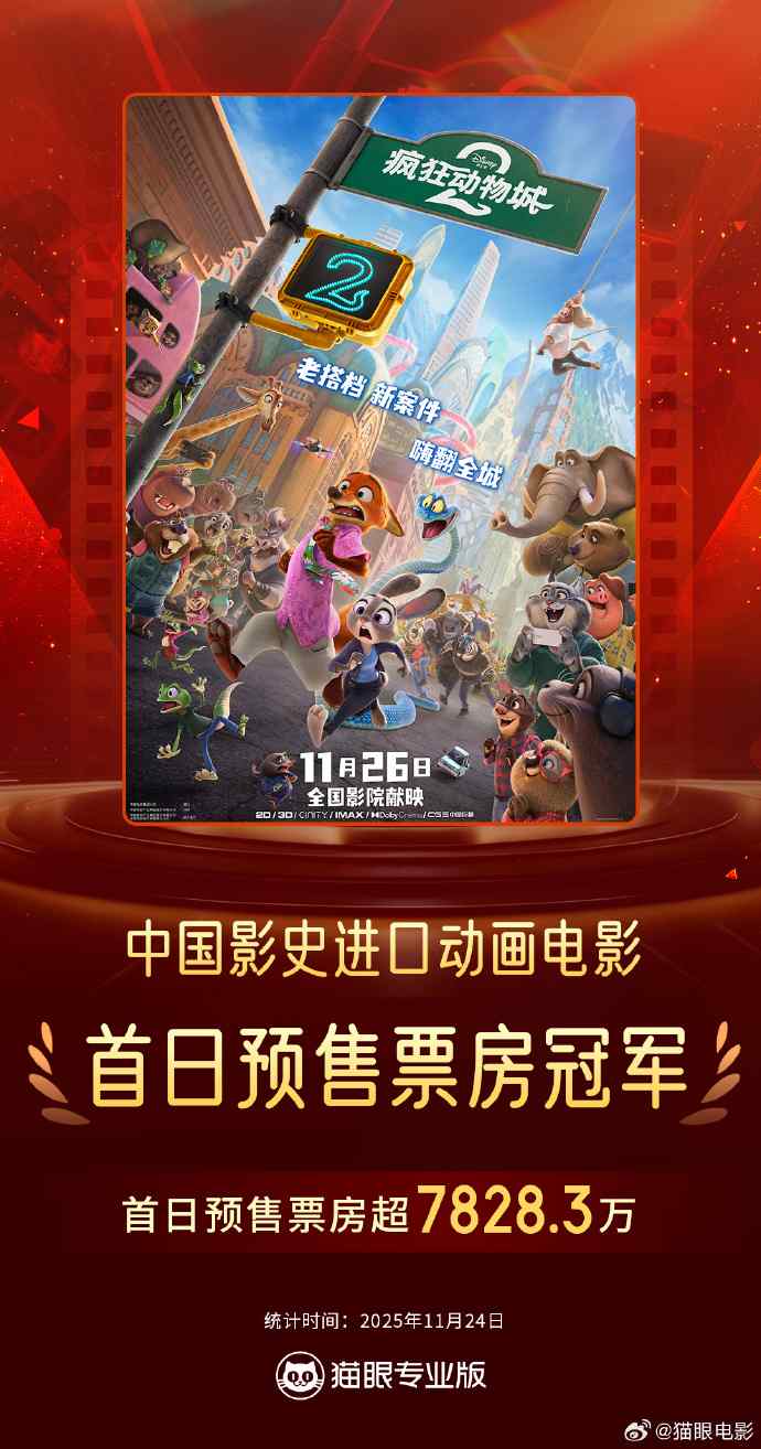 破纪录!《疯狂动物城2》首日预售票房超7828万(图1) 破纪录!《疯狂动物城2》首日预售票房超7828万(图1)