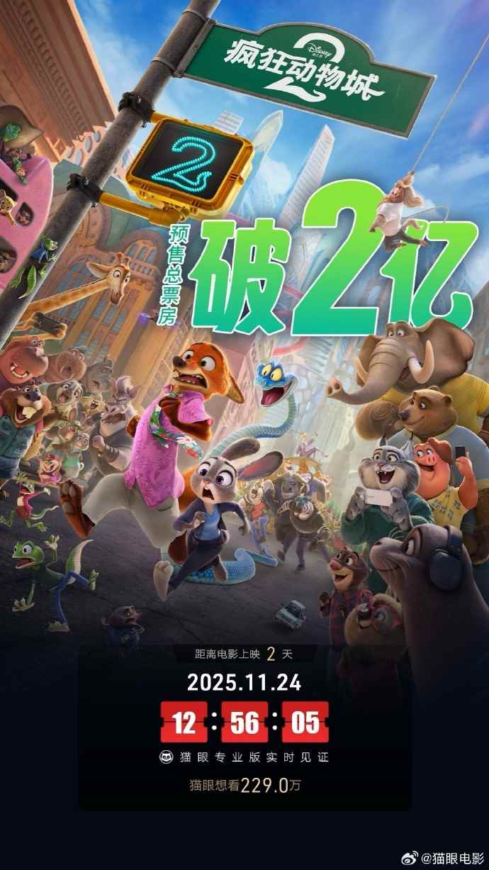 破纪录!《疯狂动物城2》首日预售票房超7828万(图2) 破纪录!《疯狂动物城2》首日预售票房超7828万(图2)