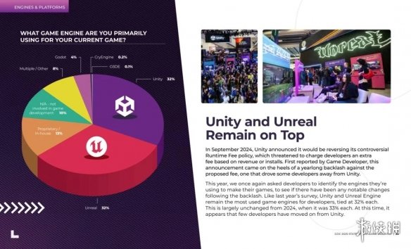 游戏开发者晒引擎成风尚 Godot黑马逆袭Unity霸榜(图6) 游戏开发者晒引擎成风尚 Godot黑马逆袭Unity霸榜(图6)
