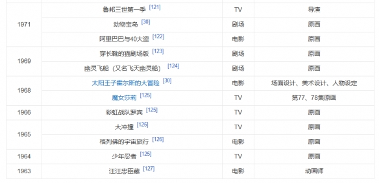 明知口碑两极化,追光偏要做拼盘《聊斋》电影(图11) 明知口碑两极化,追光偏要做拼盘《聊斋》电影(图11)