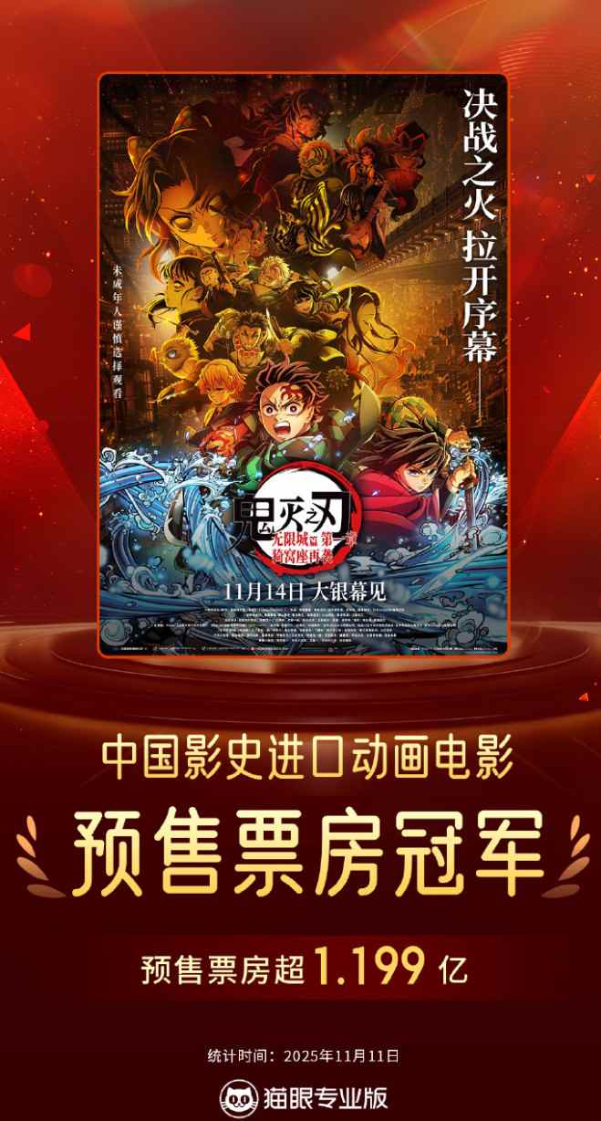 《鬼灭之刃：无限城篇》国内预售票房超1.1亿(图1)
