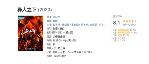 《异人之下》豆瓣8.1开分 打破国产漫改剧纪录(图2) 《异人之下》豆瓣8.1开分 打破国产漫改剧纪录(图2)