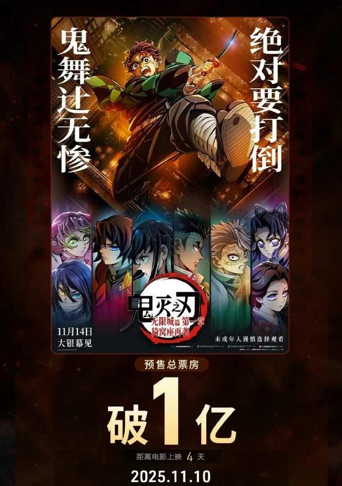 《鬼灭之刃:无限城篇》内地预售票房破1亿！官方暗示无删减(图1)