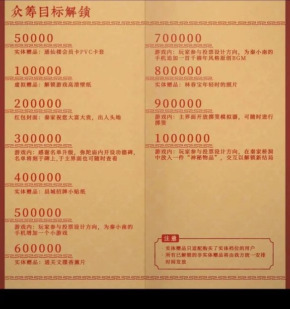 众筹档位达12个！中式恐怖《乌合之众》最高档1888元(图27)