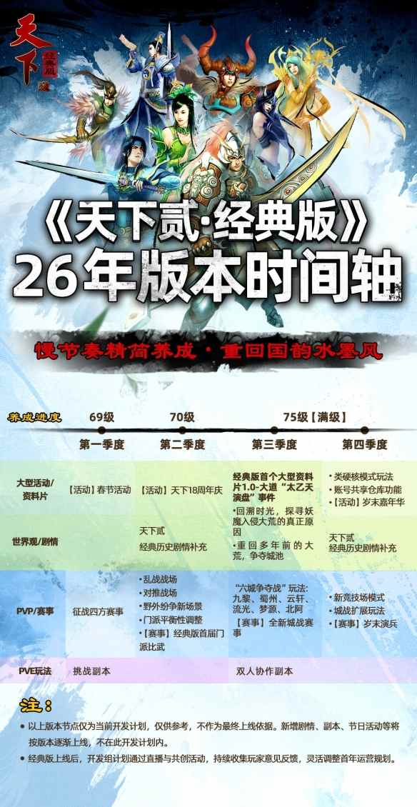 《天下贰·经典版》首年运营规划公开,1月9日中午12点带你回归纯粹国韵江湖!(图3) 《天下贰·经典版》首年运营规划公开,1月9日中午12点带你回归纯粹国韵江湖!(图3)