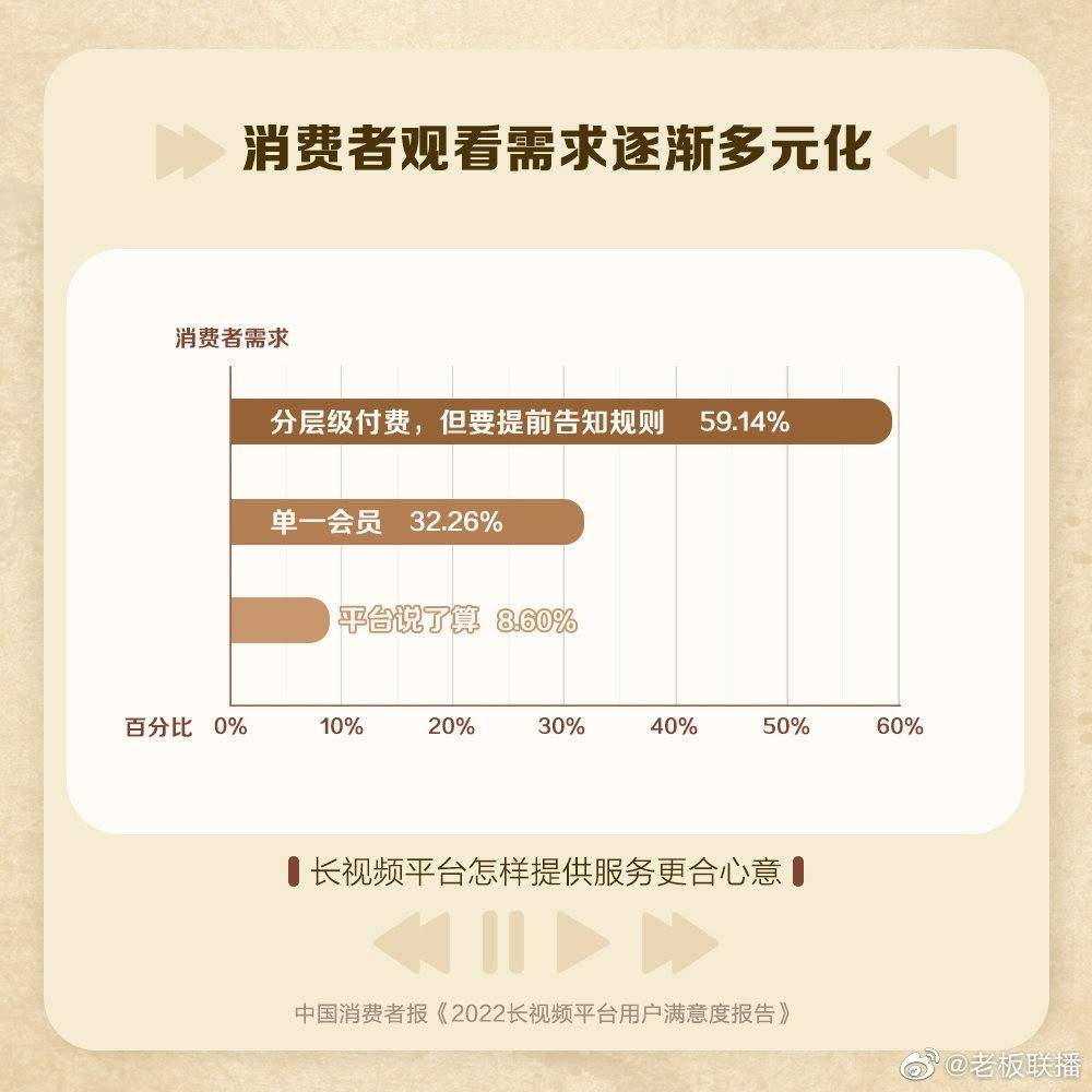 调查称七成观众愿接受付费直播大结局 你支持超前点播么(图2) 调查称七成观众愿接受付费直播大结局 你支持超前点播么(图2)