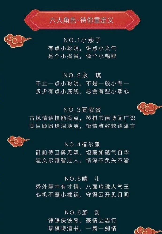 网曝《还珠格格》3.0组讯图 国民神剧又要被翻拍?(图2) 网曝《还珠格格》3.0组讯图 国民神剧又要被翻拍?(图2)