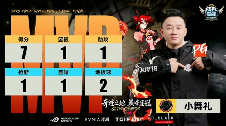 《街头篮球》UNKNOWN卫冕FSPL 中国队剑指国际赛事(图7) 《街头篮球》UNKNOWN卫冕FSPL 中国队剑指国际赛事(图7)