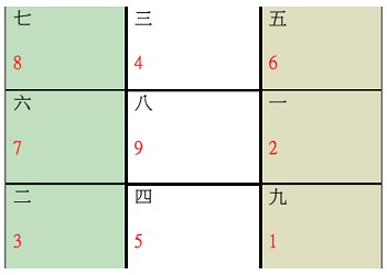 2018年风水吉凶方位及化解(图1)