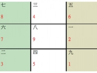 2018年风水吉凶方位及化解 - 和炁风水堂