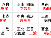 2018流年九宫飞星风水图及催旺方法 - 和炁风水堂