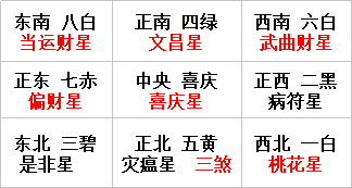 2018流年九宫飞星风水图及催旺方法(图1) 2018流年九宫飞星风水图及催旺方法(图1)