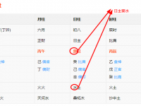 八字劫财流年会发生什么？2022年劫财流年查询 - 和炁风水堂