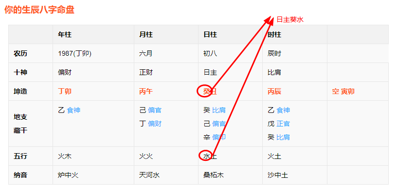 八字劫财流年会发生什么?2022年劫财流年查询(图1) 八字劫财流年会发生什么?2022年劫财流年查询(图1)