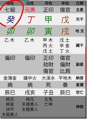 [专题]2020年八字流年运势分析(庚子鼠年）(图3)