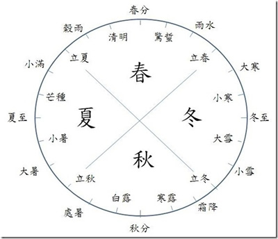[专题]2020年八字流年运势分析(庚子鼠年） - 和炁风水堂