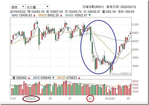 [专题]2020年八字流年运势分析(庚子鼠年）(图4)