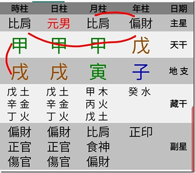 [专题]2020年八字流年运势分析(庚子鼠年）(图6)