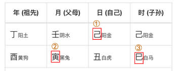 [专题]2020年八字流月运势(庚子鼠年)(图2)