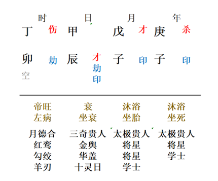 2020庚子年八字三奇贵人日查法 - 和炁风水堂