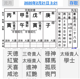 2020庚子年八字三奇贵人日查法(图2)