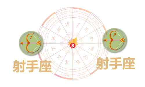 射手座和射手座合财吗？射手和射手在一起财运如何？(图1)