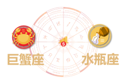 巨蟹座和水瓶座合财吗？巨蟹和双鱼在一起财运如何？ - 和炁风水堂