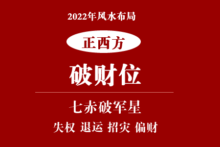 2022年正西方位(破财位)风水及化解(图1)