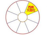 2020年西南方位风水及化解(文昌位) - 和炁风水堂