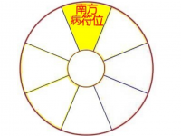 2020年南方位风水及化解(病符位) - 和炁风水堂