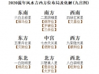 [专题]2020流年风水吉凶方位布局及化解(九宫图) - 和炁风水堂