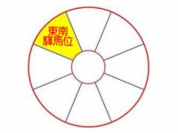 2020年东南方位风水及化解(驿马位) - 和炁风水堂
