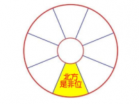 2020年北方位风水及化解(是非位/太岁位) - 和炁风水堂