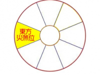 2020年东方位风水及化解(灾煞位) - 和炁风水堂