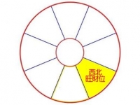 2020年西北方位风水及化解(旺财位) - 和炁风水堂