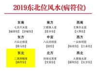 2019年东北方位风水及化解(病符位) - 和炁风水堂