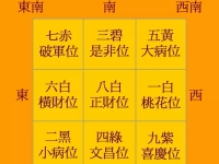 2019年风水方位布局及化解 - 和炁风水堂