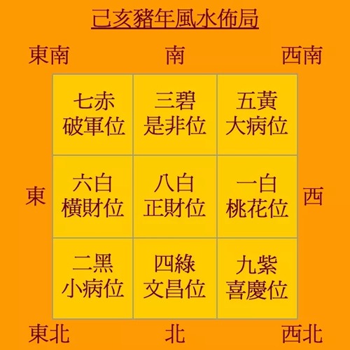 2019年风水方位布局及化解(图1)