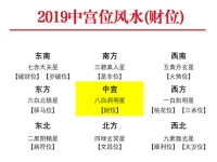 2019年中宫方位风水及化解(财位) - 和炁风水堂