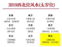 2019年西北方位风水及化解(顺利位/太岁位) - 和炁风水堂