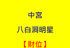 2019年财位在哪个方向?(图1) 2019年财位在哪个方向?(图1)