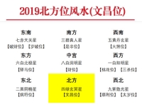 2019年北方位风水及化解(文昌位) - 和炁风水堂