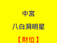 2019年财位在哪个方向? - 和炁风水堂